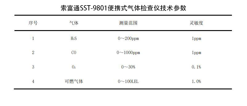 工廠電動(dòng)叉車(chē)充電區(qū)釋放氣體及監(jiān)測(cè)(圖2)