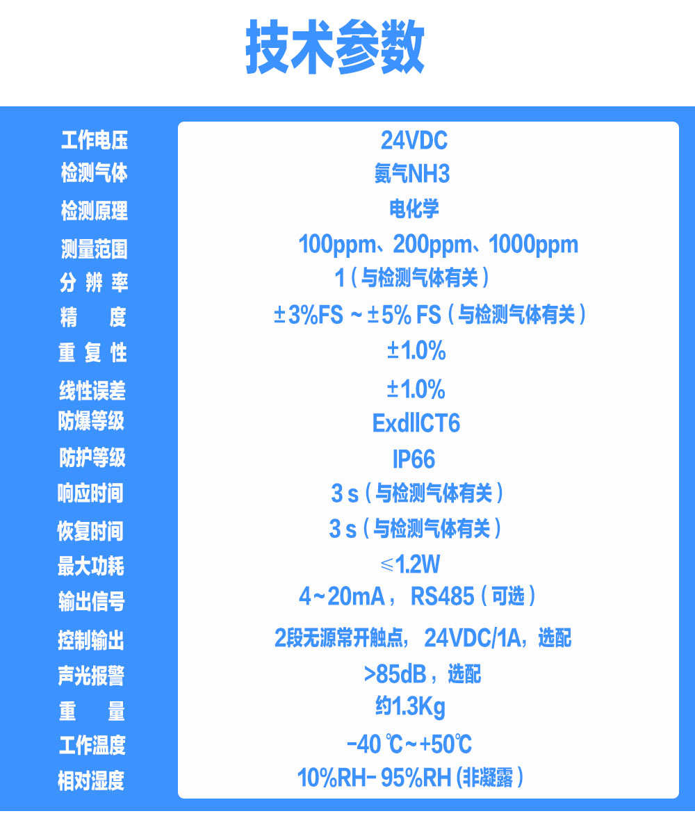 索富通GT-9801TC-NH3氨氣氣體探測器(圖1)