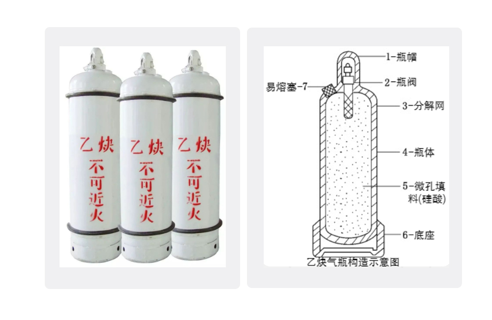 索富通告訴您乙炔氣體的相關(guān)知識(圖4)