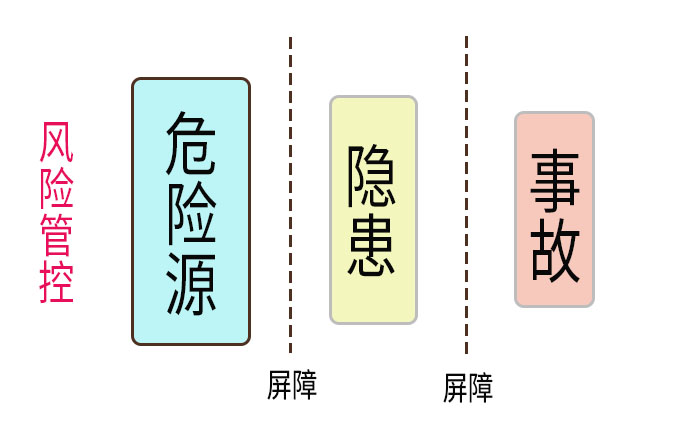 索富通告訴您“閃爆”的成因、危害及避免(圖2)