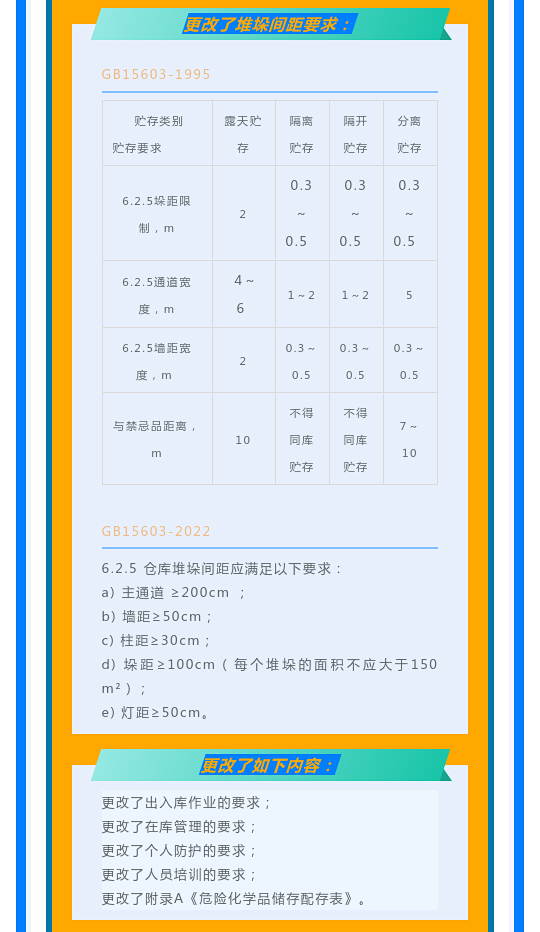 一文讀懂！圖解《危險化學品倉庫儲存通則》(圖11)
