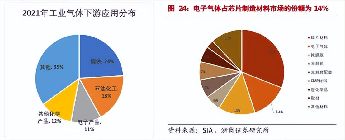 索富通分享：工業氣體分類及產業鏈梳理(圖2)