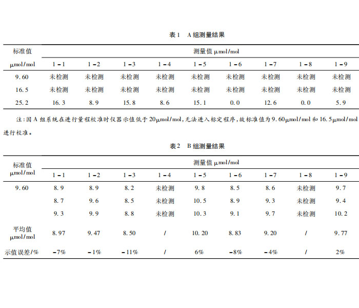 氯化氫氣體檢測儀校準方法探討(圖4)